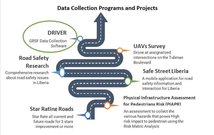 data collection programs